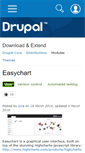 Mobile Screenshot of easychart.org